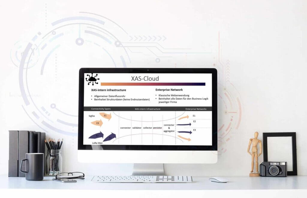 Studentenwerke - XAS Cloud - Jassin