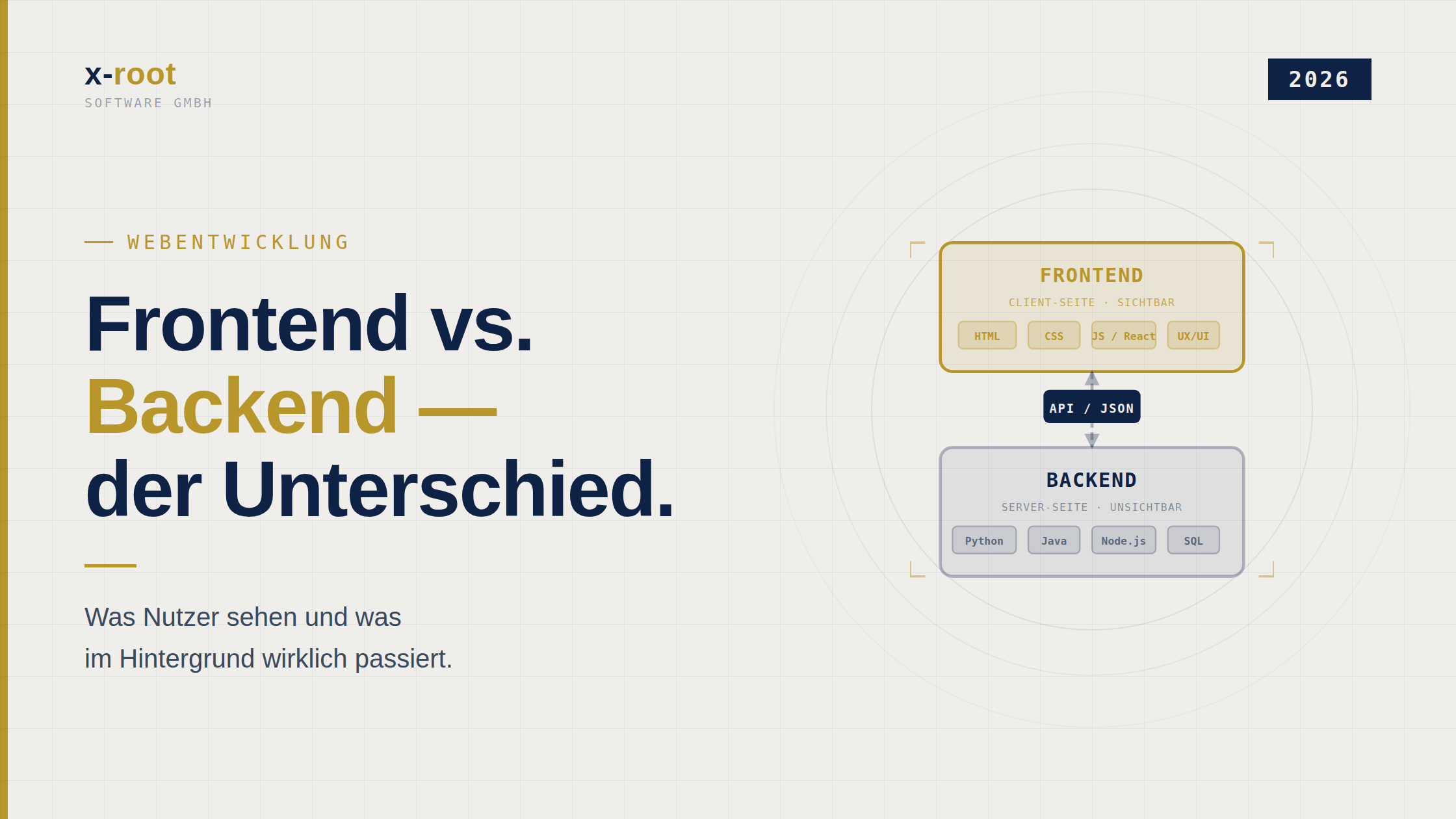 frontend vs backend