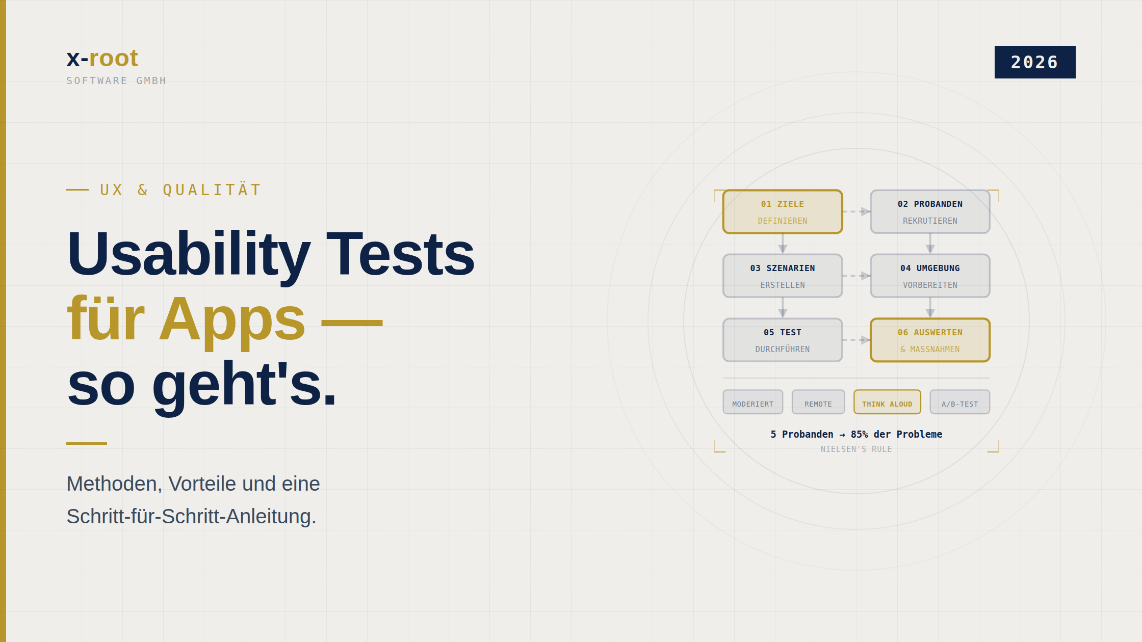 Usability Tests für Apps